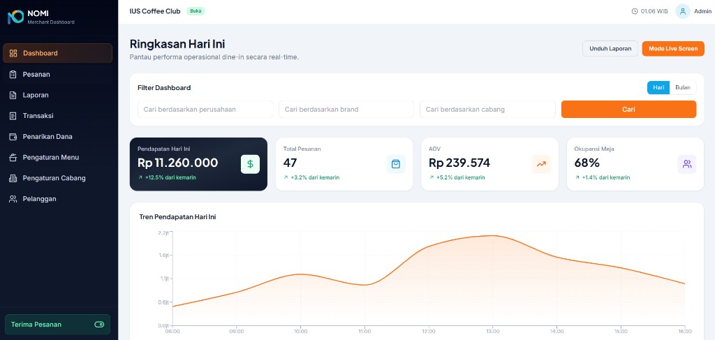 SOWIZ merchant dashboard — revenue and operations overview